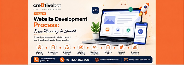 Website Development Process: From Planning to Launch 1 Website Development Process From Planning to Launch